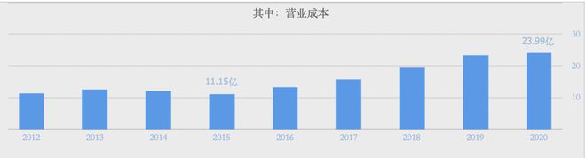 j9九游会成本持续上涨香飘飘无奈提价主力产品(图2)