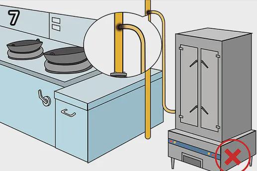 j9九游会重点！餐饮行业一定要知道的燃气安全知识(图4)
