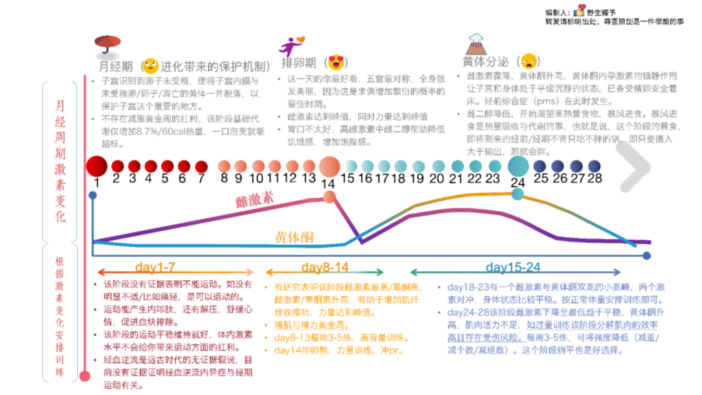 j9游会真人游戏第一品牌生理期健身不是黄金减脂期也不是停练期(图1)