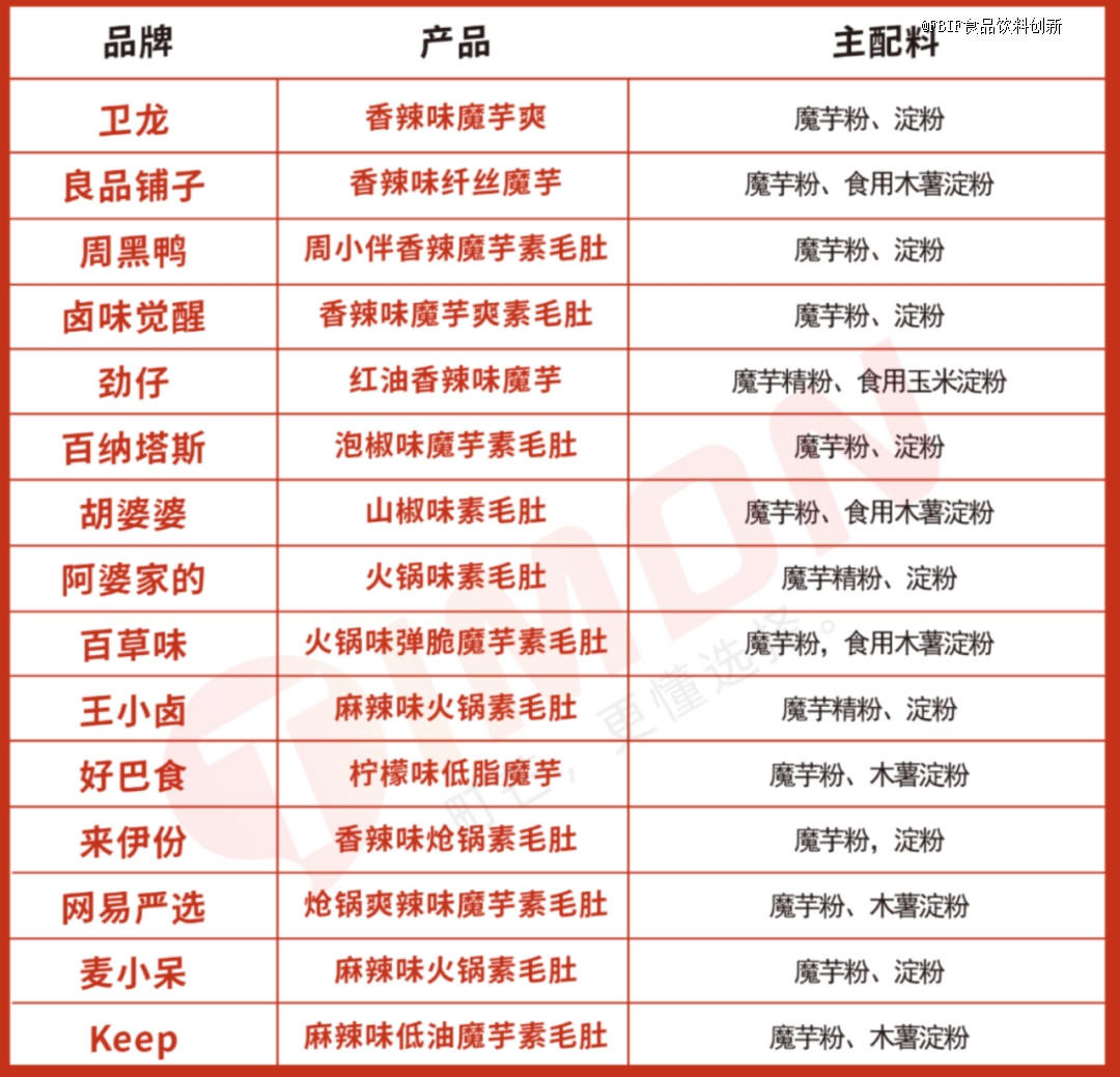 j9九游会蜜雪冰城、卫龙、溜溜梅们盯上同一个百亿级潜力股(图4)