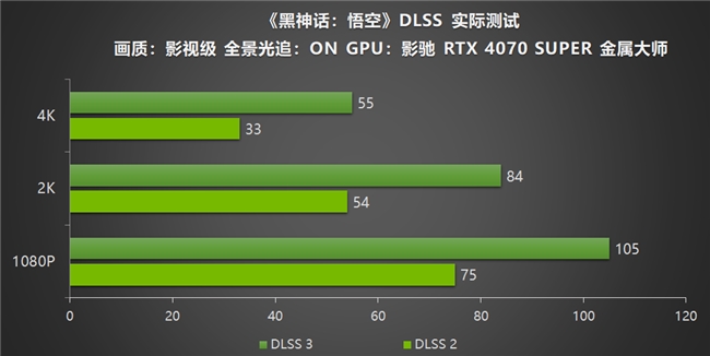 j9游会真人游戏第一品牌影驰RTX40系列GPU助力玩家重走西游DLSS 3享《(图11)