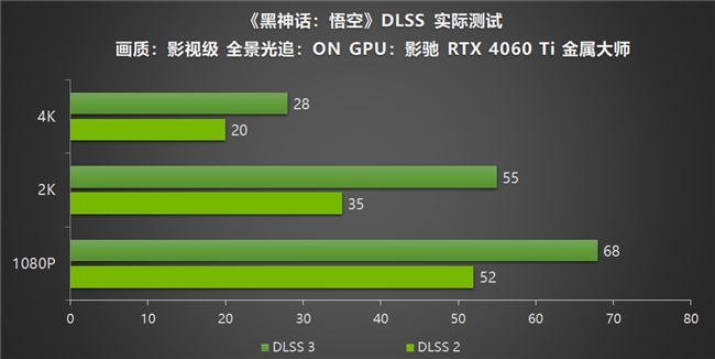 j9游会真人游戏第一品牌影驰RTX40系列GPU助力玩家重走西游DLSS 3享《(图10)