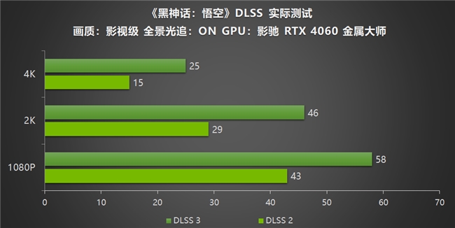 j9游会真人游戏第一品牌影驰RTX40系列GPU助力玩家重走西游DLSS 3享《(图9)