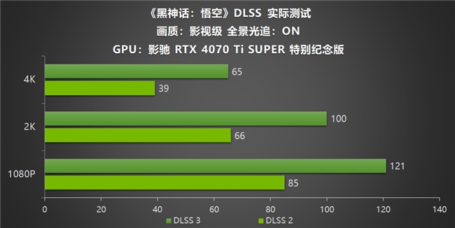 j9游会真人游戏第一品牌影驰RTX40系列GPU助力玩家重走西游DLSS 3享《(图12)