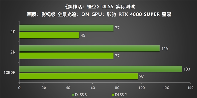 j9游会真人游戏第一品牌影驰RTX40系列GPU助力玩家重走西游DLSS 3享《(图13)