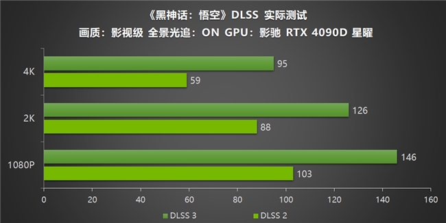 j9游会真人游戏第一品牌影驰RTX40系列GPU助力玩家重走西游DLSS 3享《(图14)