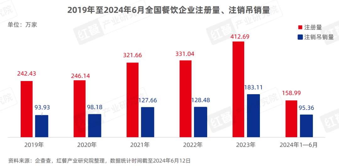 j9九游会《餐饮直播研究报告2024》：抓住线上流量风口餐饮品牌开卷“新战场”！(图3)