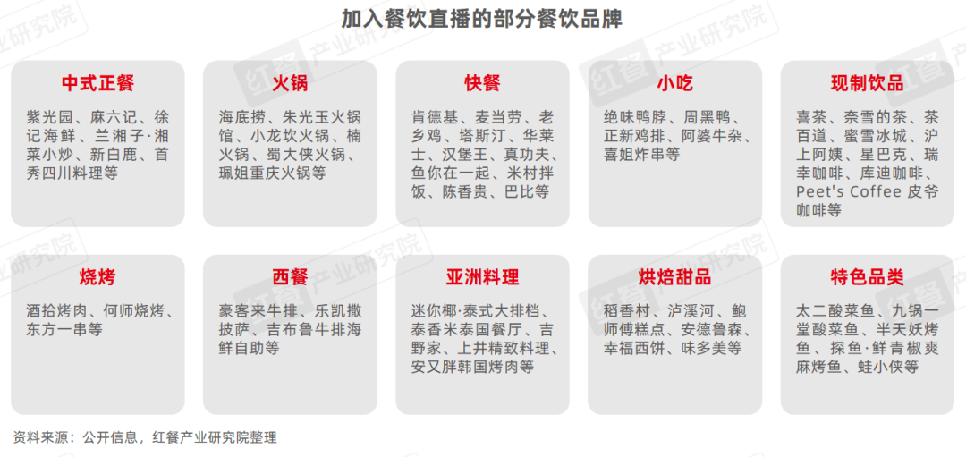 j9九游会《餐饮直播研究报告2024》：抓住线上流量风口餐饮品牌开卷“新战场”！(图7)