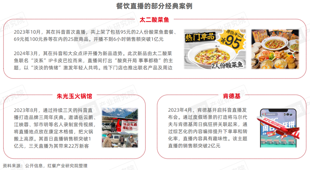 j9九游会《餐饮直播研究报告2024》：抓住线上流量风口餐饮品牌开卷“新战场”！(图14)