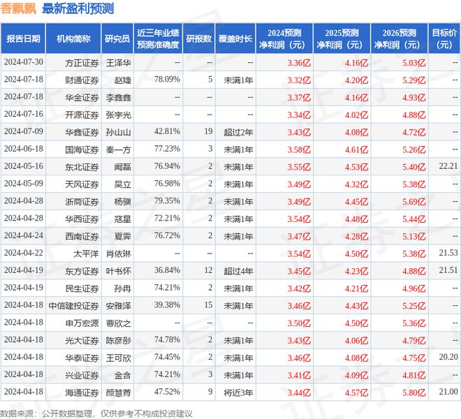 j9游会真人游戏第一品牌东吴证券：给予香飘飘增持评级(图1)