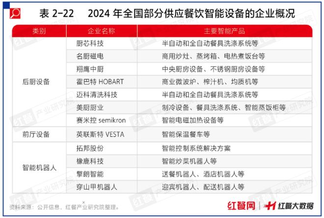 j9游会真人游戏第一品牌AI机器人炒菜！餐饮行业正在进行一场颠覆式的“变革”！(图10)