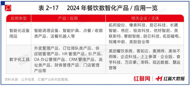 j9游会真人游戏第一品牌AI机器人炒菜！餐饮行业正在进行一场颠覆式的“变革”！(图3)