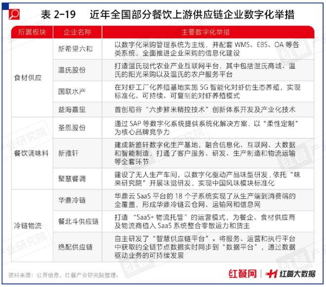 j9游会真人游戏第一品牌AI机器人炒菜！餐饮行业正在进行一场颠覆式的“变革”！(图6)