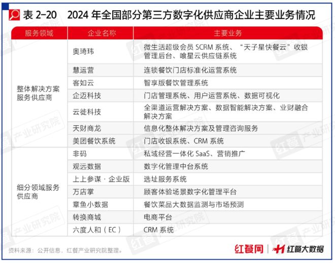 j9游会真人游戏第一品牌AI机器人炒菜！餐饮行业正在进行一场颠覆式的“变革”！(图7)