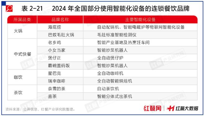 j9游会真人游戏第一品牌AI机器人炒菜！餐饮行业正在进行一场颠覆式的“变革”！(图9)