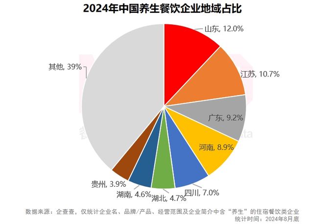 j9游会真人游戏第一品牌NCBD 中国养生餐饮行业研究报告(图2)