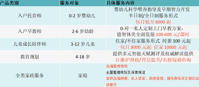 j9游会真人游戏第一品牌星梦途品牌专业匹配及孵化优秀儿童成长陪伴师基地-豫丽鑫梦(图3)