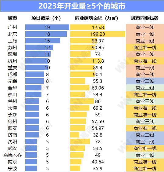 j9九游会超11万家商场停业！商场餐饮们正在“历劫”……(图7)