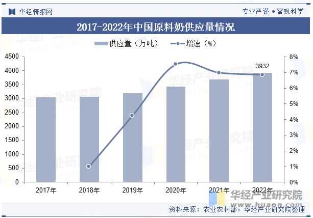 j9游会真人游戏第一品牌中国固态乳制品行业现状分析发展趋势将受到消费者需求、科技(图6)