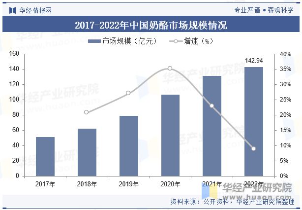 j9游会真人游戏第一品牌中国固态乳制品行业现状分析发展趋势将受到消费者需求、科技(图8)