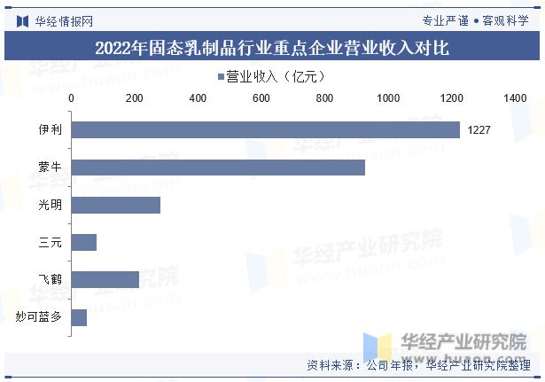 j9游会真人游戏第一品牌中国固态乳制品行业现状分析发展趋势将受到消费者需求、科技(图9)