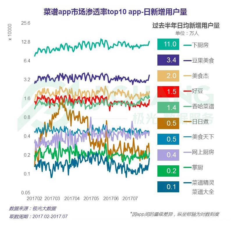 j9游会真人游戏第一品牌唯美食与美食不可辜负 菜谱app行业报告(图7)