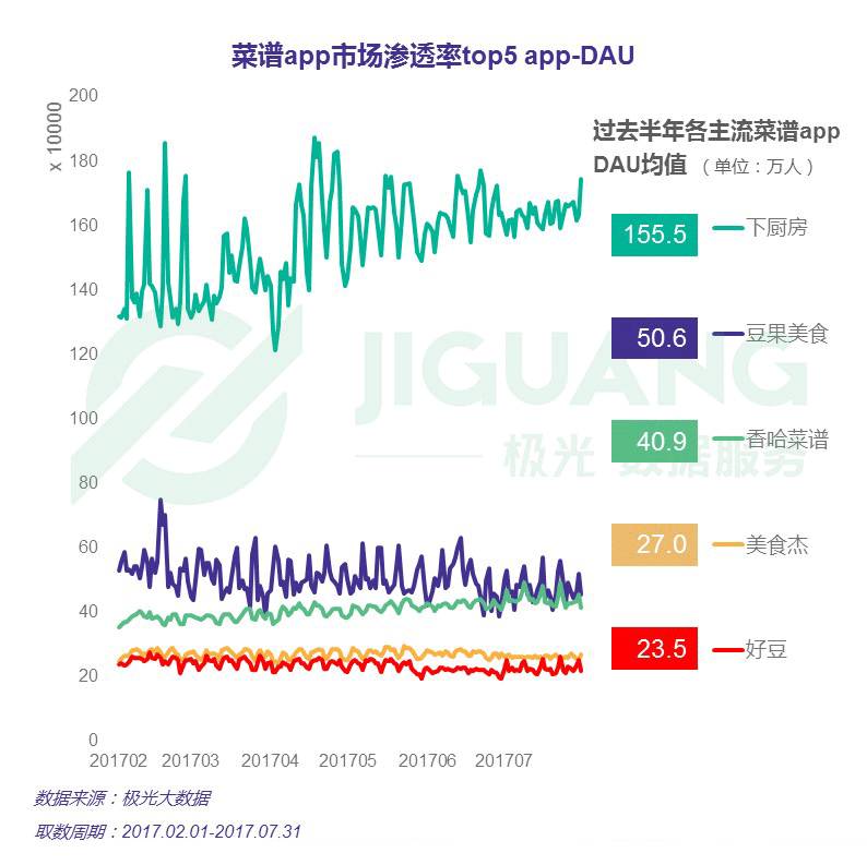 j9游会真人游戏第一品牌唯美食与美食不可辜负 菜谱app行业报告(图9)