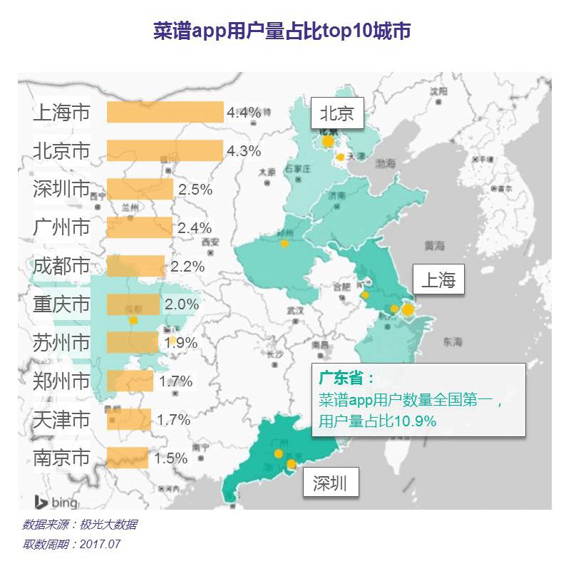 j9游会真人游戏第一品牌唯美食与美食不可辜负 菜谱app行业报告(图16)