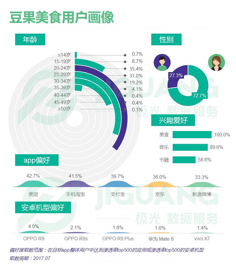 j9游会真人游戏第一品牌唯美食与美食不可辜负 菜谱app行业报告(图19)