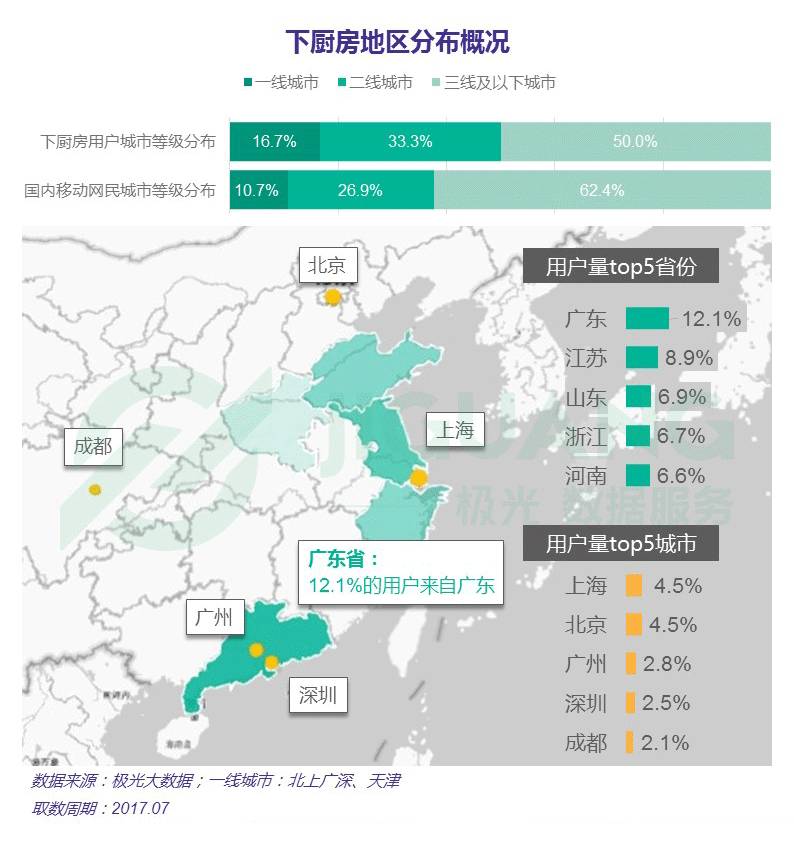 j9游会真人游戏第一品牌唯美食与美食不可辜负 菜谱app行业报告(图18)