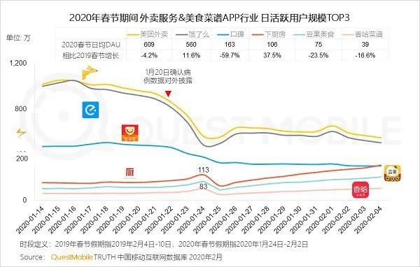 j9游会真人游戏第一品牌唯美食不可辜负！食谱APP未来可期 行业聚焦(图3)