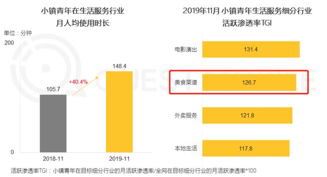 j9游会真人游戏第一品牌唯美食不可辜负！食谱APP未来可期 行业聚焦(图7)