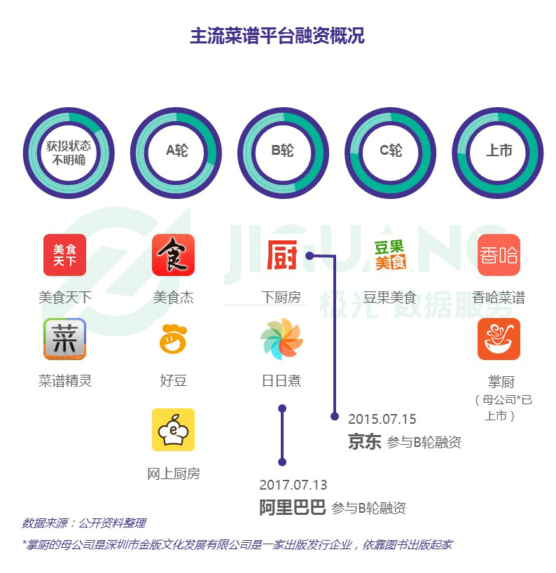 j9九游会极光大数据：菜谱app行业研究报告(图3)