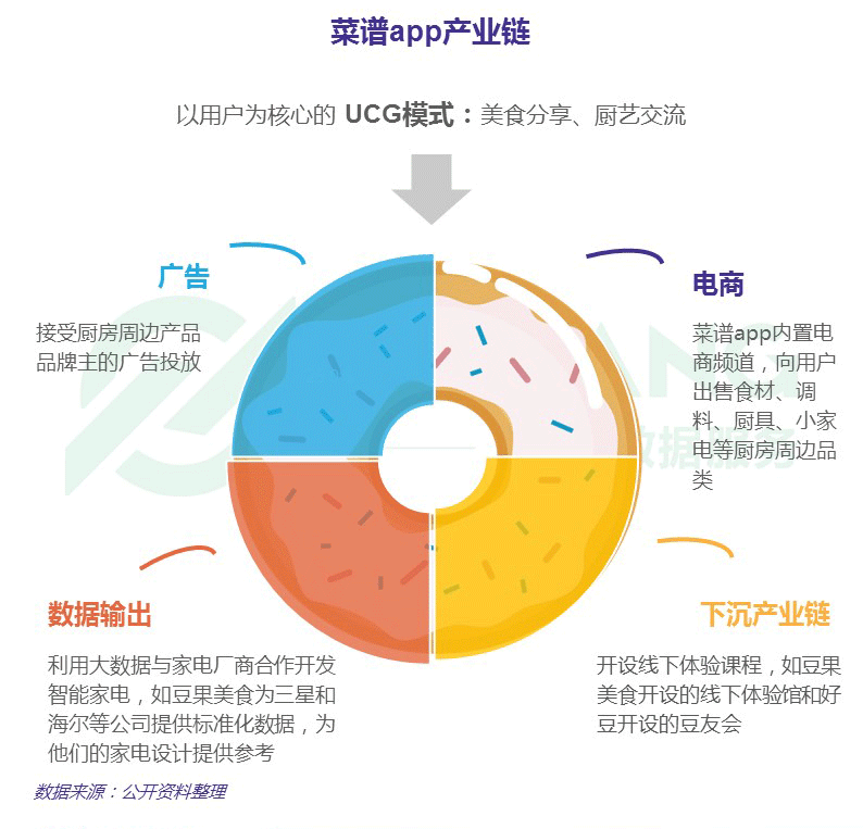 j9九游会极光大数据：菜谱app行业研究报告(图4)