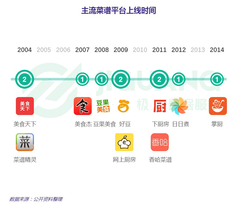 j9九游会极光大数据：菜谱app行业研究报告(图2)