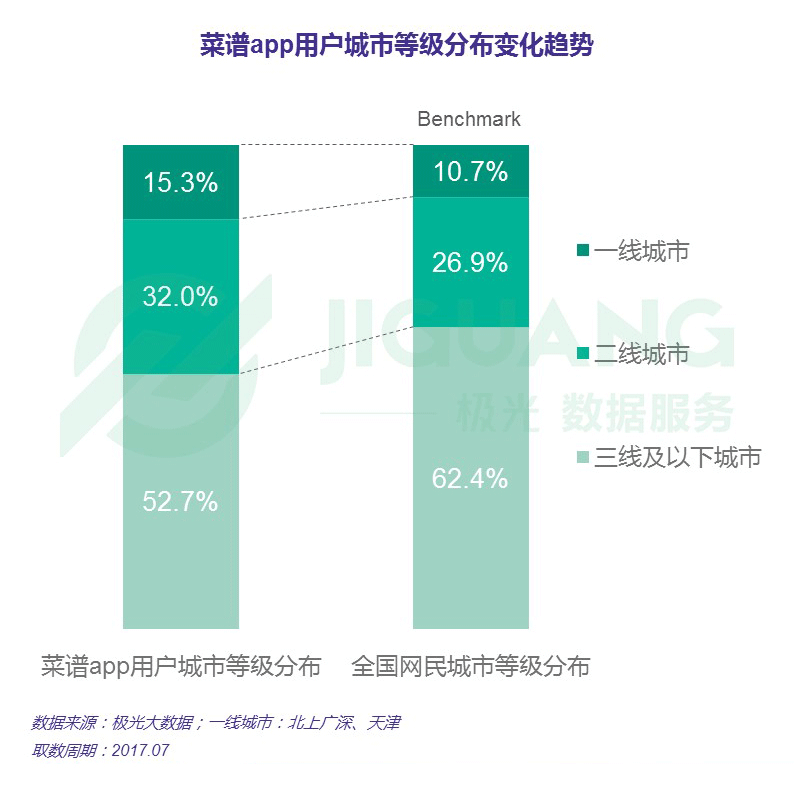 j9九游会极光大数据：菜谱app行业研究报告(图15)