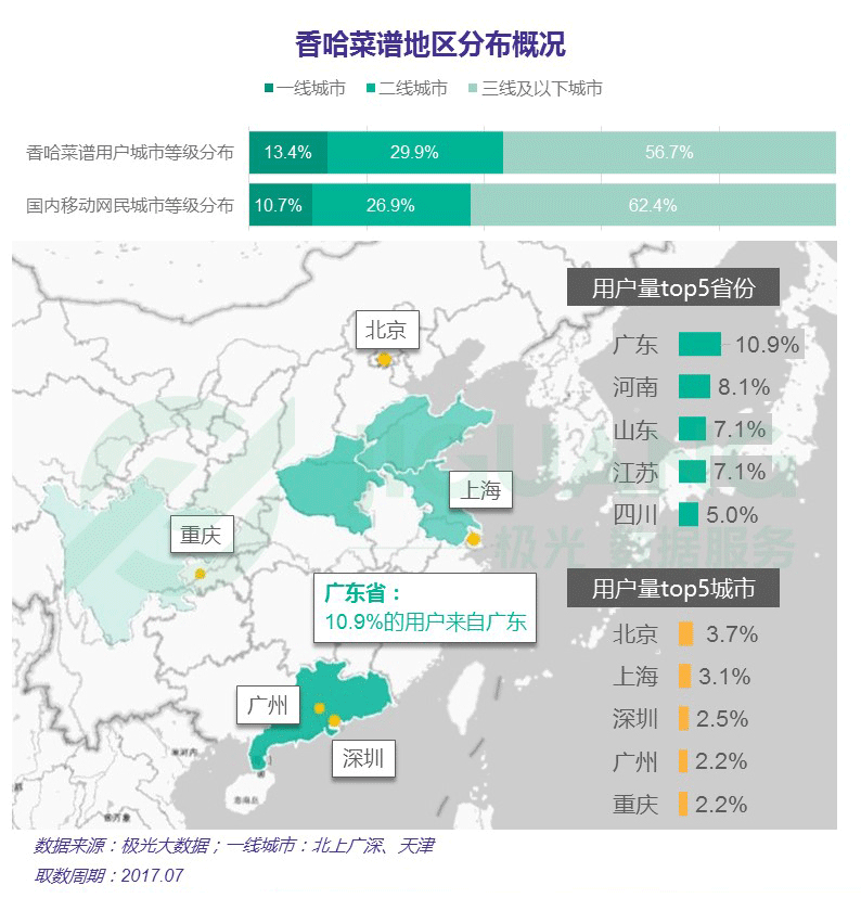 j9九游会极光大数据：菜谱app行业研究报告(图22)