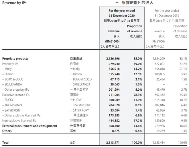 j9游会真人游戏第一品牌涨价、出圈泡泡玛特正在迎来亚文化将来(图3)