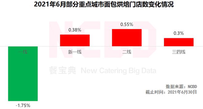 j9游会真人游戏第一品牌十大最受欢迎烘焙品牌：好利来、鲍师傅、熊猫不走排前三(图8)