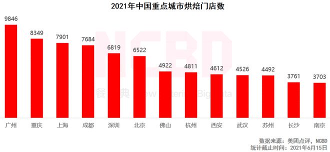 j9游会真人游戏第一品牌十大最受欢迎烘焙品牌：好利来、鲍师傅、熊猫不走排前三(图9)