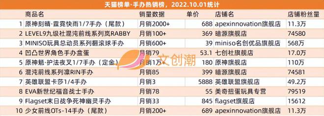 j9九游会B站在香港转为双重主要上市爱奇艺奇遇VR获投资(图3)