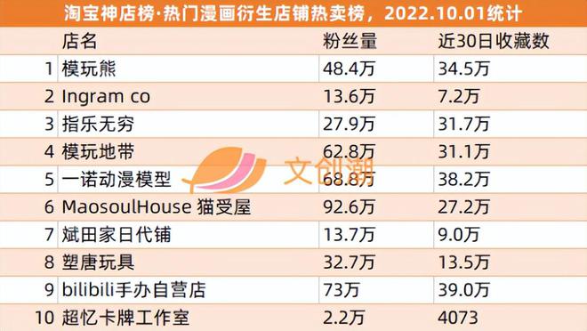 j9九游会B站在香港转为双重主要上市爱奇艺奇遇VR获投资(图6)