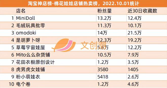 j9九游会B站在香港转为双重主要上市爱奇艺奇遇VR获投资(图9)