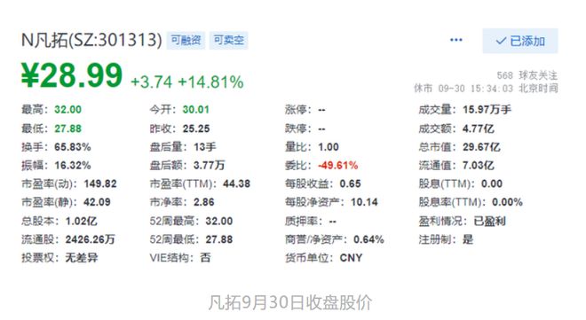 j9九游会B站在香港转为双重主要上市爱奇艺奇遇VR获投资(图16)