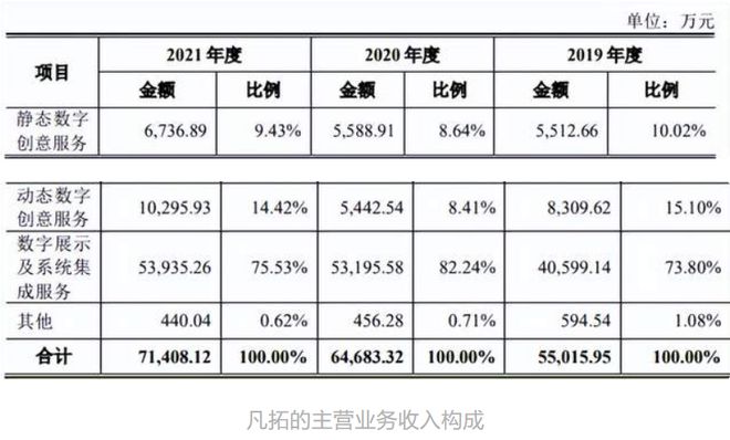 j9九游会B站在香港转为双重主要上市爱奇艺奇遇VR获投资(图18)