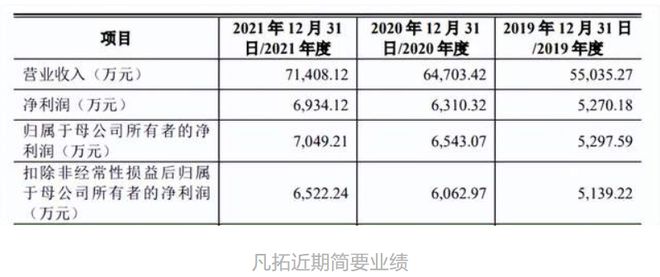 j9九游会B站在香港转为双重主要上市爱奇艺奇遇VR获投资(图17)