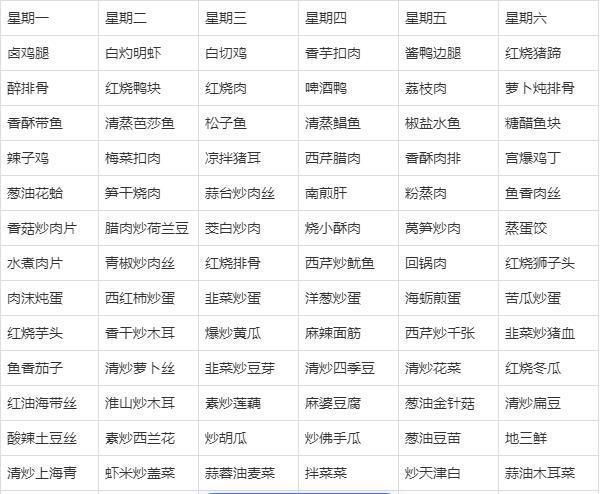 j9九游会食堂菜谱适用于企事业员工饭堂工厂学校食堂的一周食谱方案(图4)