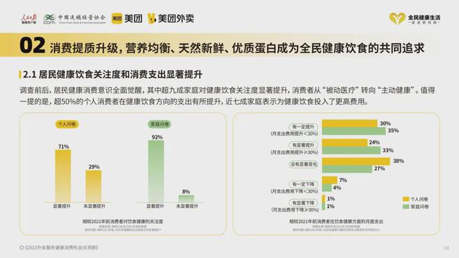 j9游会真人游戏第一品牌喜家德盯上了沉迷健康养生的“脆皮年轻人”(图1)