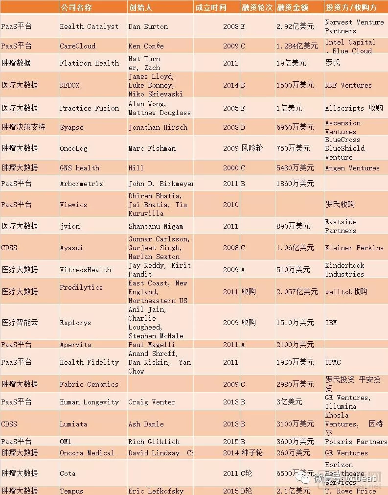 j9游会真人游戏第一品牌医疗大数据解决药企刚需国外医疗大数据市场逐渐成熟(图1)