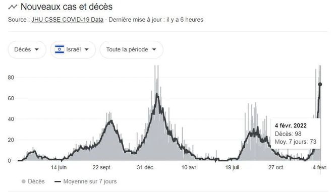 j9九游会以色列开打第四针为何单日病亡数却连创新高？专家这样解释(图2)